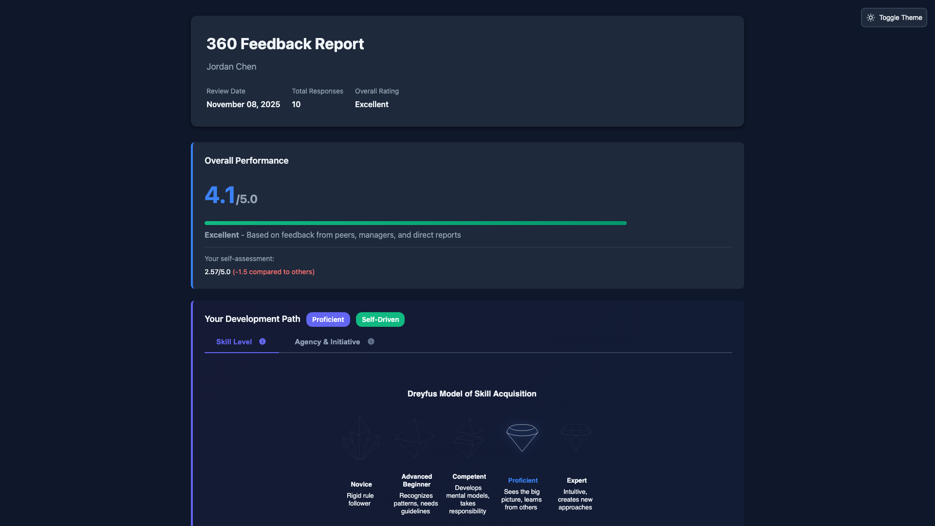 Engineering competency assessment report in dark mode with technical proficiency metrics